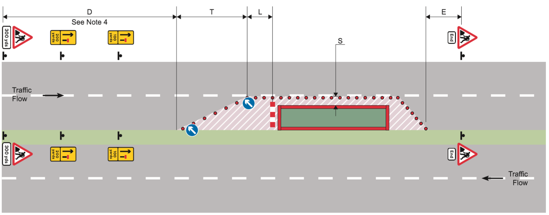 Dual carriageway with a speed limit of 40 mph, works in right lane