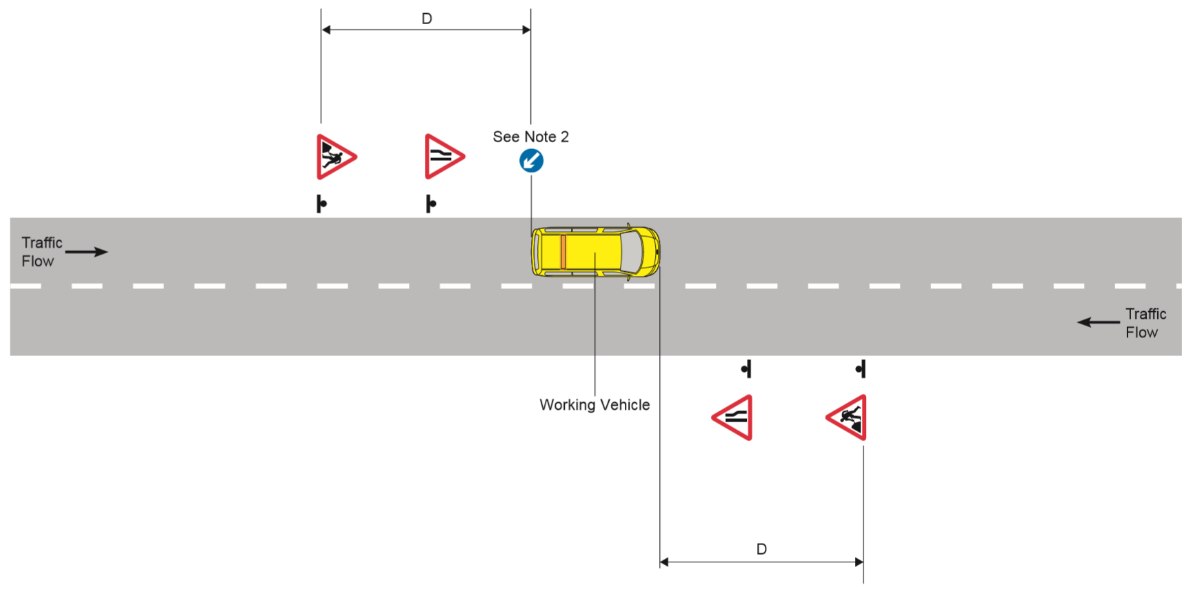 Short duration stops less than 15 minutes on a single carriageway road