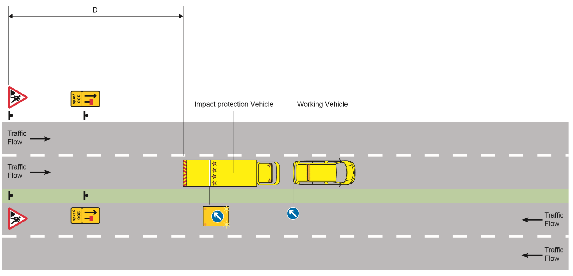 Short duration stops less than 15 minutes on a dual carriageway with a speed limit of 40 mph or less