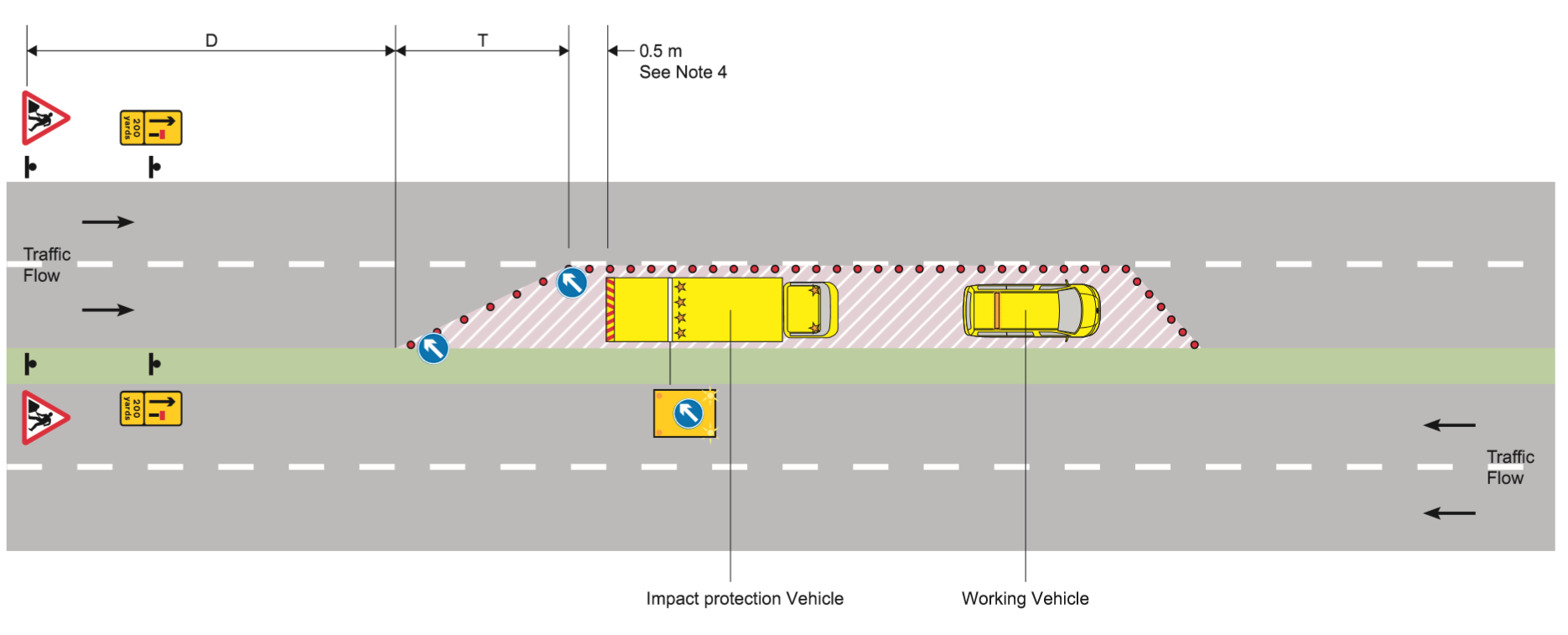 Short duration stops more than 15 minutes on a dual carriageway with a speed limit of 40 mph or less