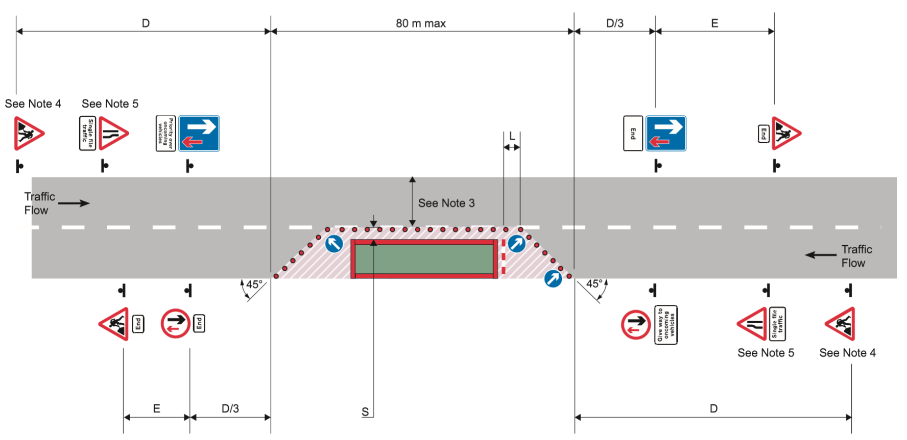 Traffic control by priority signs