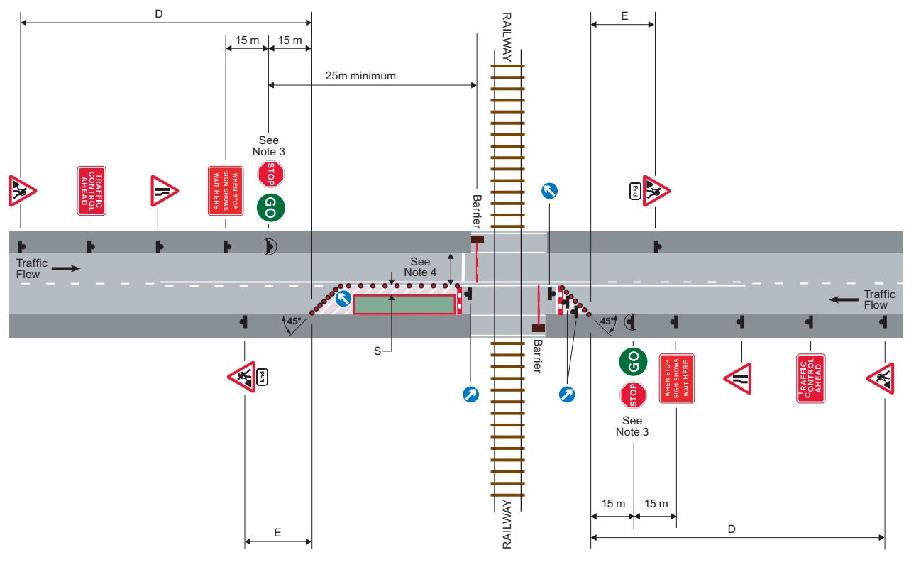 Works at level crossing using stop go boards