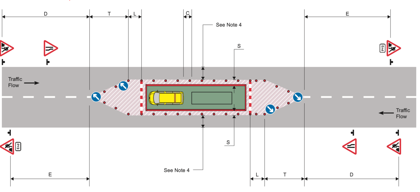 Works in the centre of a two-way road