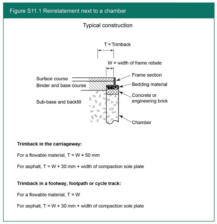 Figure S11.1 Reinstatement next to a chamber