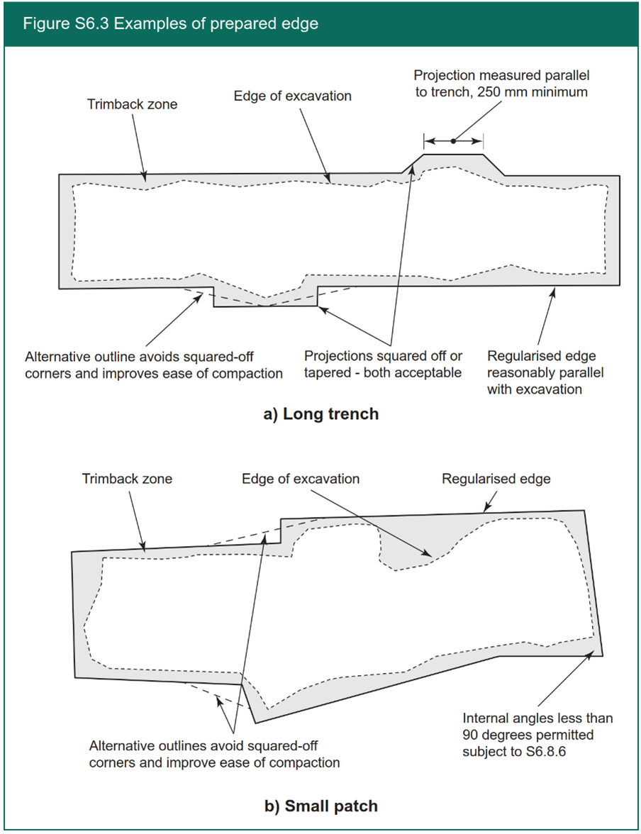 Figure S6.3 Examples of prepared edge