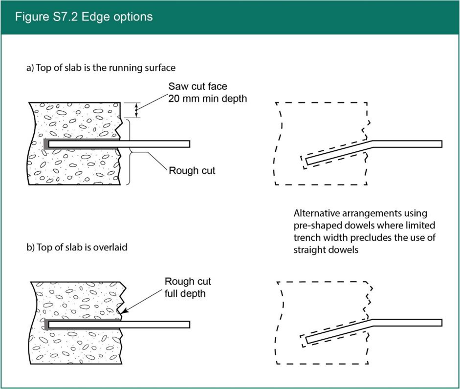 Figure S7.2 Edge options